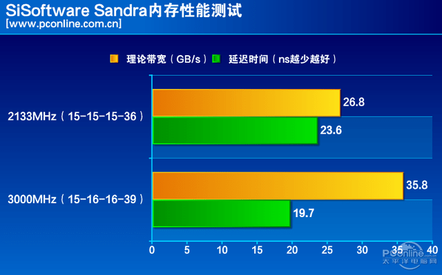 DDR4内存性能揭秘：稳定性与超频潜能成焦点  第9张