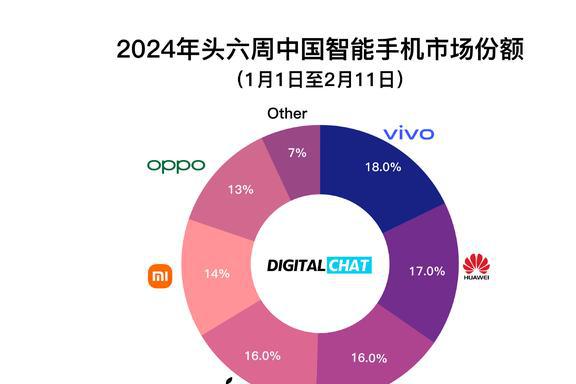 从oppo安卓手机到iOS系统升级经历：挑战与收获  第6张