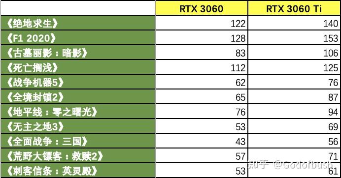 GT1063与RX560显卡性能对比及选择指南  第7张