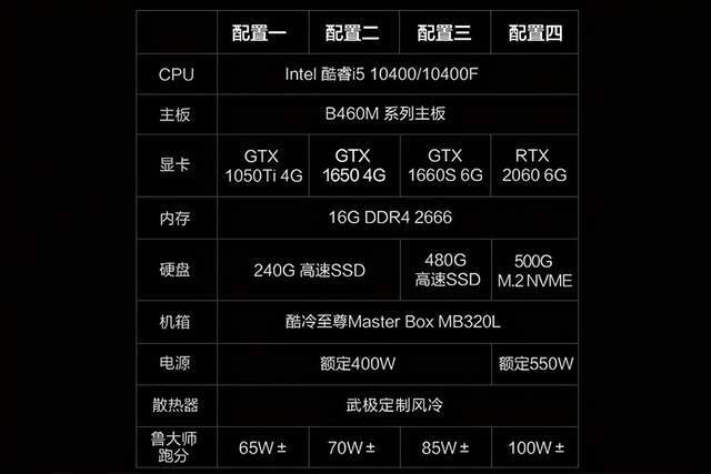 如何选择2500元左右性价比高的i5处理器主机配置分享与建议  第8张