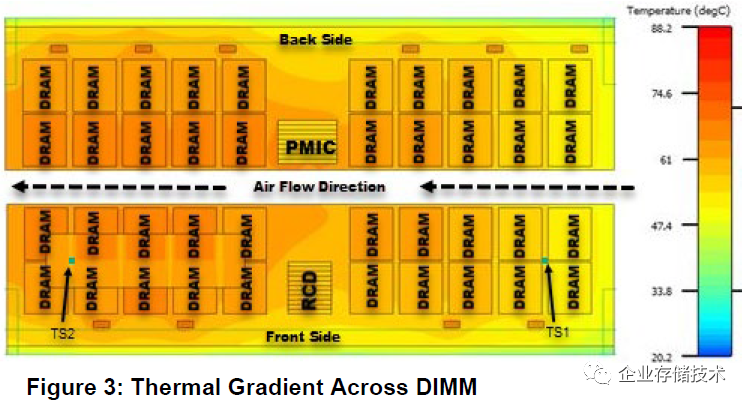 DDR5内存技术革新：高频低延时，全新ECC技术带来的性能提升  第9张