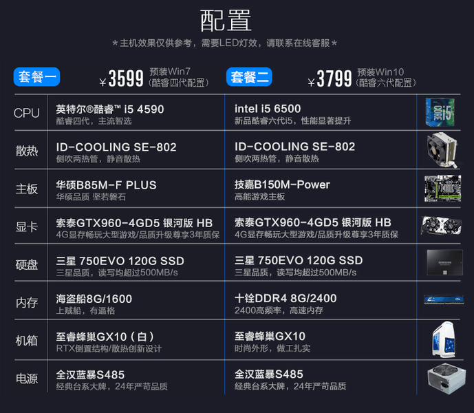 GTX960和i5微处理器最佳搭配：性能与价格平衡的探索  第3张