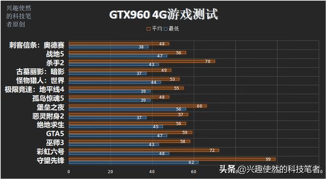 GTX960和i5微处理器最佳搭配：性能与价格平衡的探索  第6张