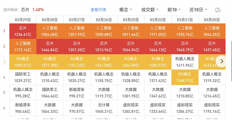 探索Ne035G网络：新一代区块链技术与5G网络融合之谜  第4张