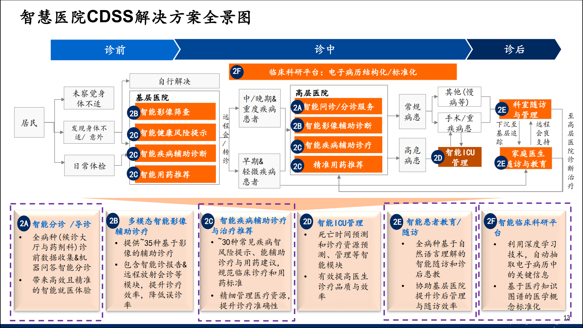 探索Ne035G网络：新一代区块链技术与5G网络融合之谜  第6张