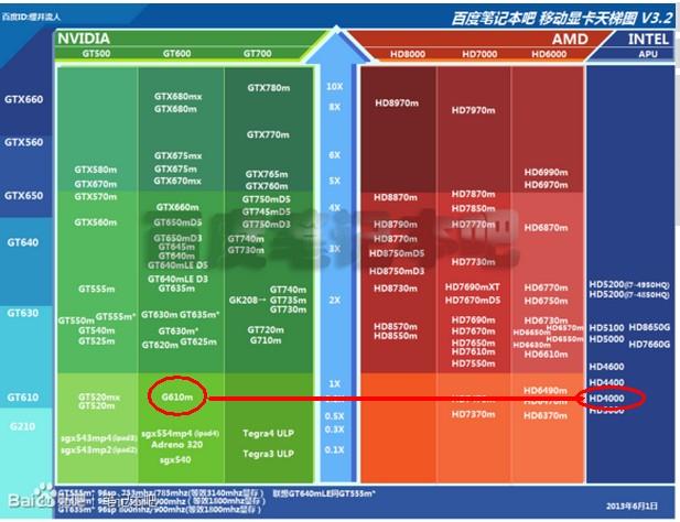 详解i5家用电脑配置预算：CPU、内存、硬盘、显卡全面分析  第6张