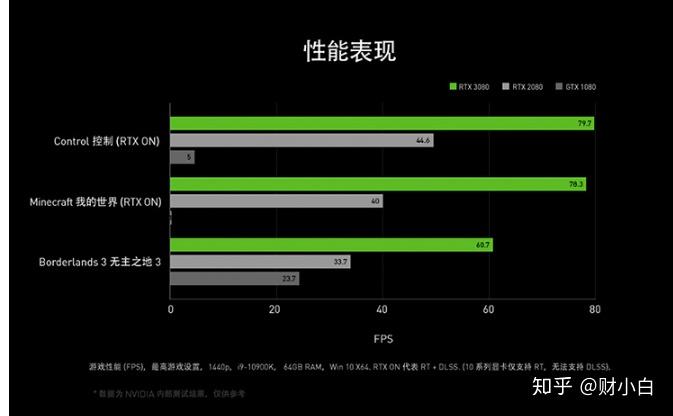 详解i5家用电脑配置预算：CPU、内存、硬盘、显卡全面分析  第7张