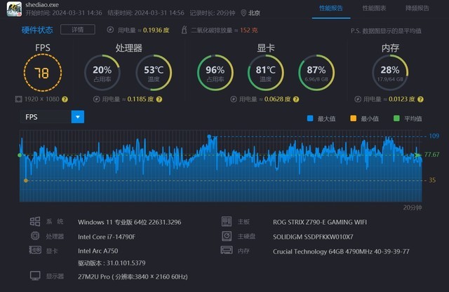 GT650M显卡在魔兽世界中的卓越表现详解  第7张