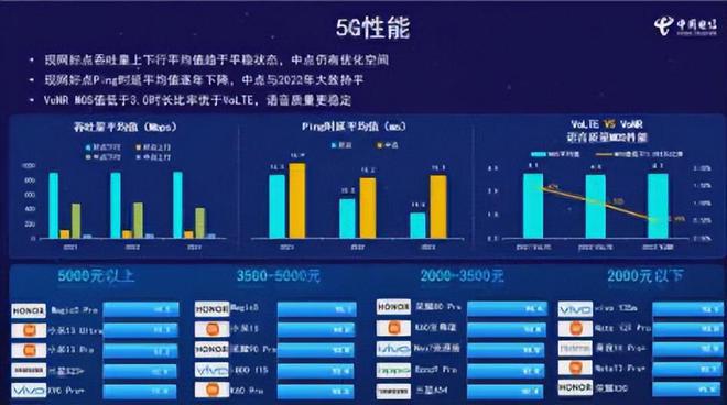 一千元5G智能手机带来的科技进步与人民福祉  第2张