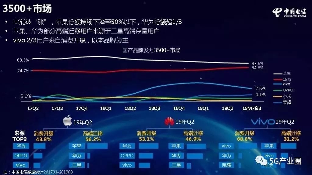 探析5GSA网络流量对生活和社会的深远影响及重要意义  第3张