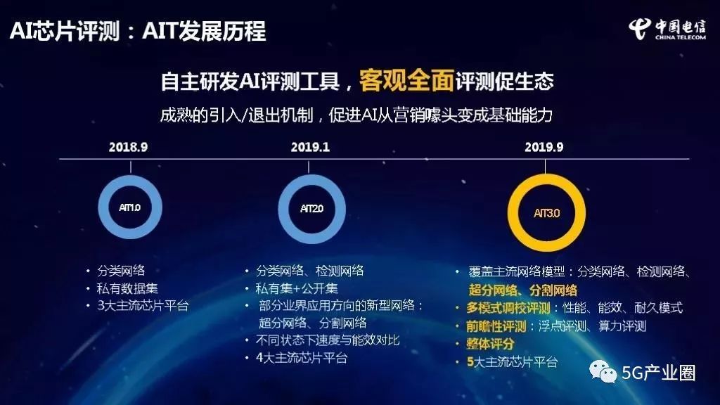 探析5GSA网络流量对生活和社会的深远影响及重要意义  第5张