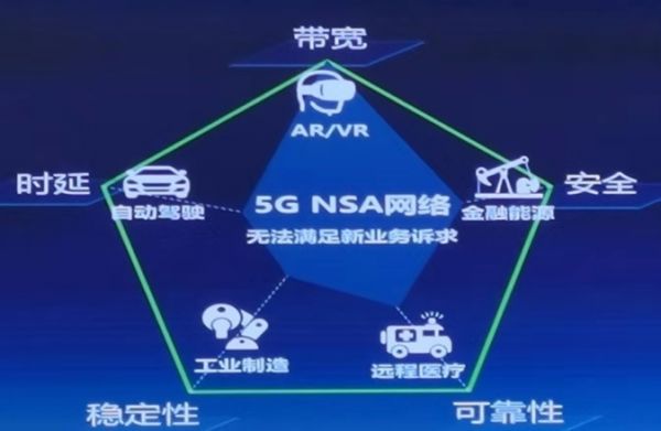 探析5GSA网络流量对生活和社会的深远影响及重要意义  第6张