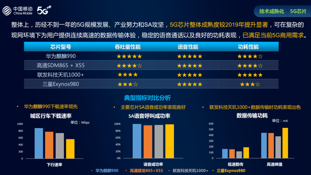 探析5GSA网络流量对生活和社会的深远影响及重要意义  第7张