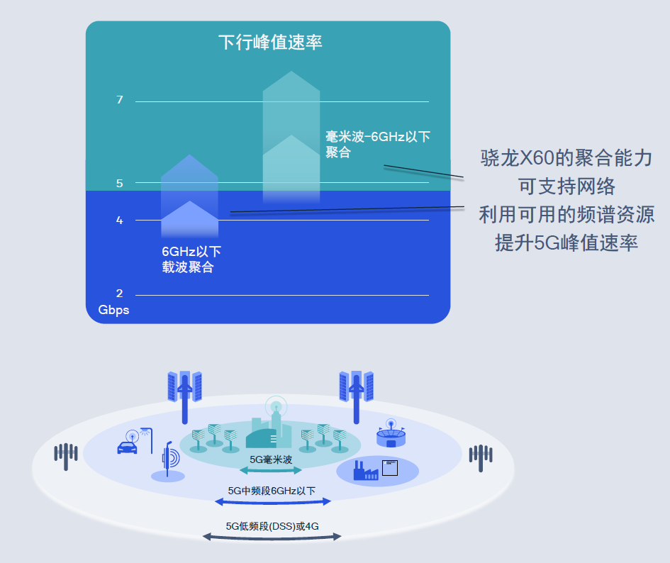 探析5GSA网络流量对生活和社会的深远影响及重要意义  第10张