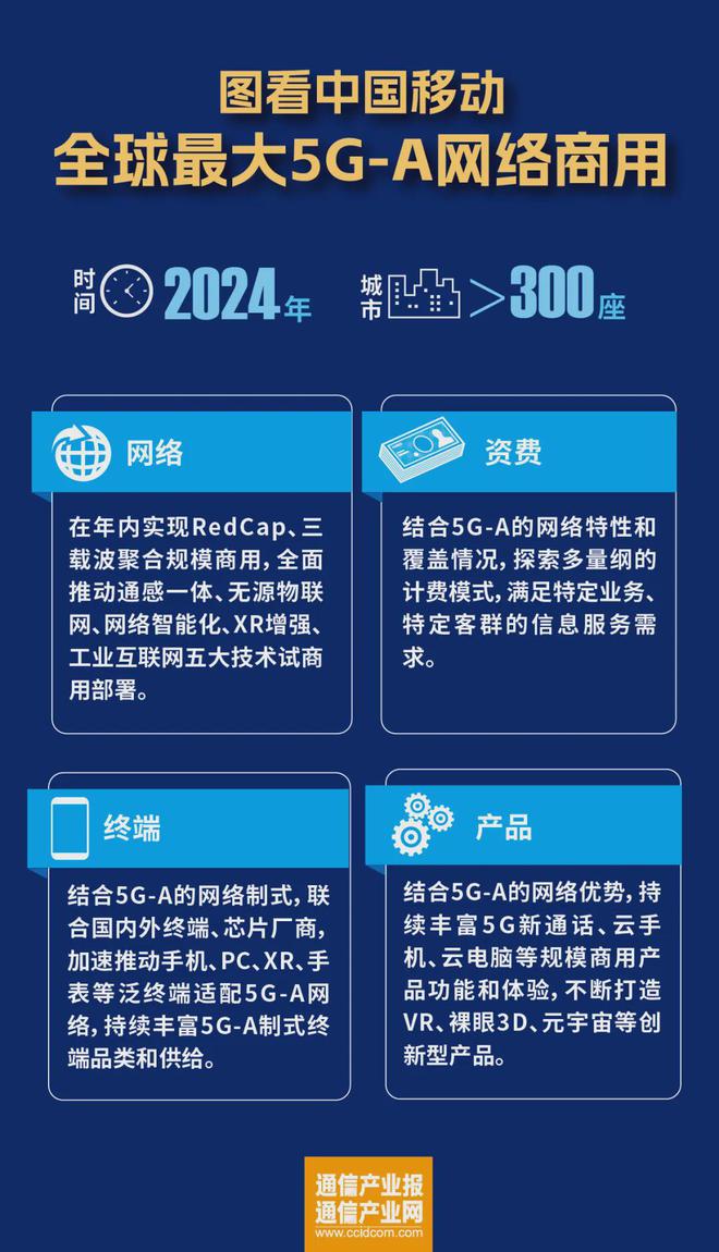 上饶玉山5G电信推动地方经济增长，带来通信品质提升  第7张