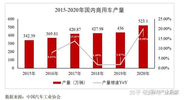 5G网络商用车：未来发展趋势及深远影响分析  第6张