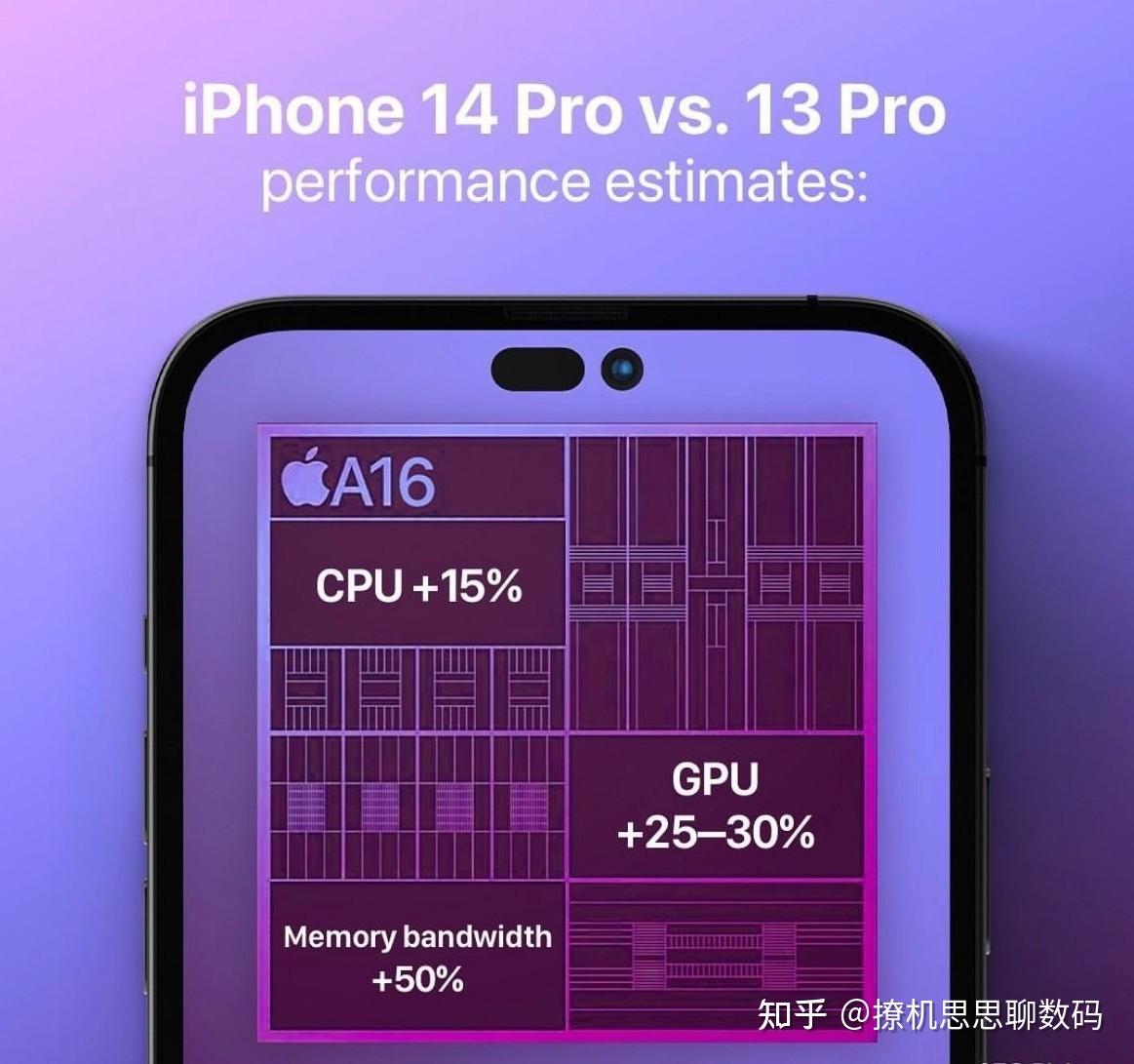 探析苹果iPhone7搭载GPU-GT7600的性能表现及影响