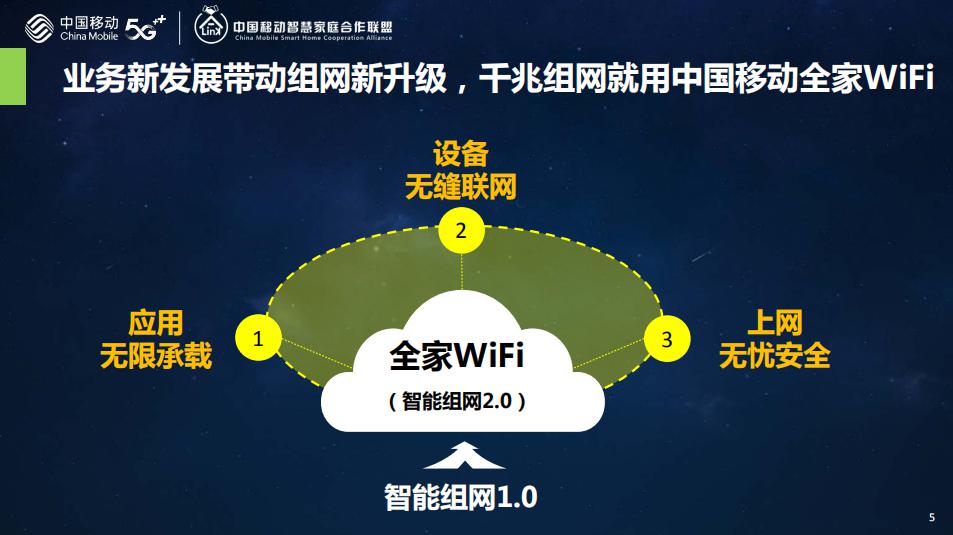 探寻建瓯市5G网络现状：是否已迈入5G时代？  第4张