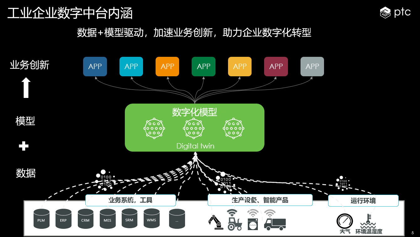 如何规避数据驱动决策系统运行失控？探讨DDR系统跑飞的原因与解决方案  第4张