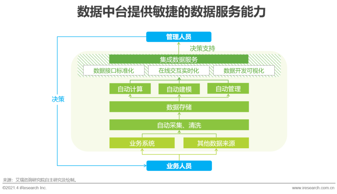 如何规避数据驱动决策系统运行失控？探讨DDR系统跑飞的原因与解决方案  第5张