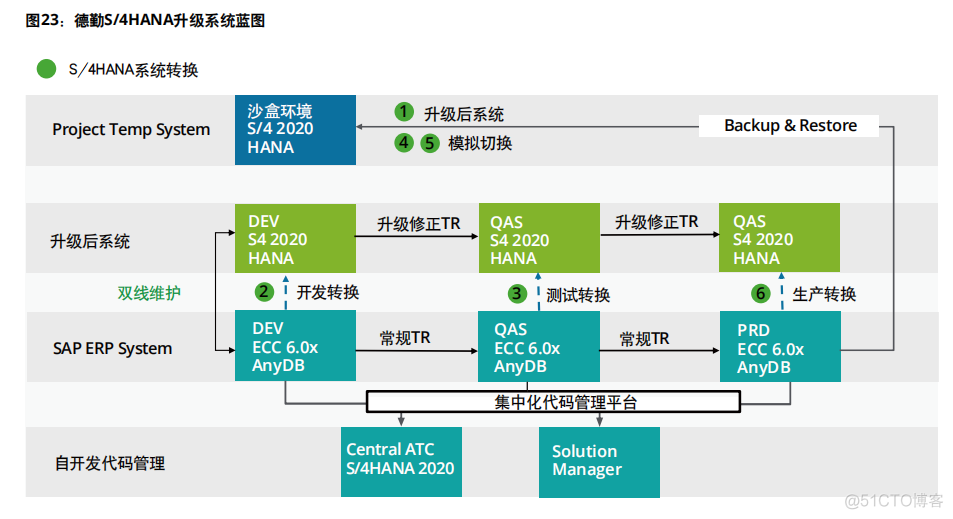 如何规避数据驱动决策系统运行失控？探讨DDR系统跑飞的原因与解决方案  第6张