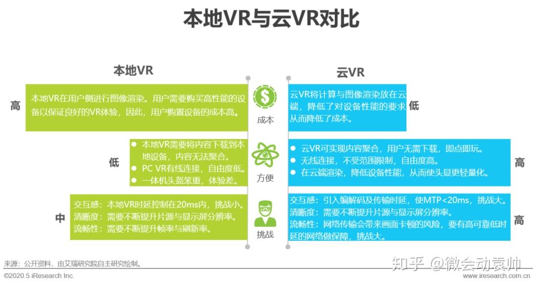 探索AR/VR技术发展：5G网络关键角色剖析与未来展望  第5张