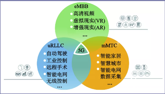 探索AR/VR技术发展：5G网络关键角色剖析与未来展望  第6张