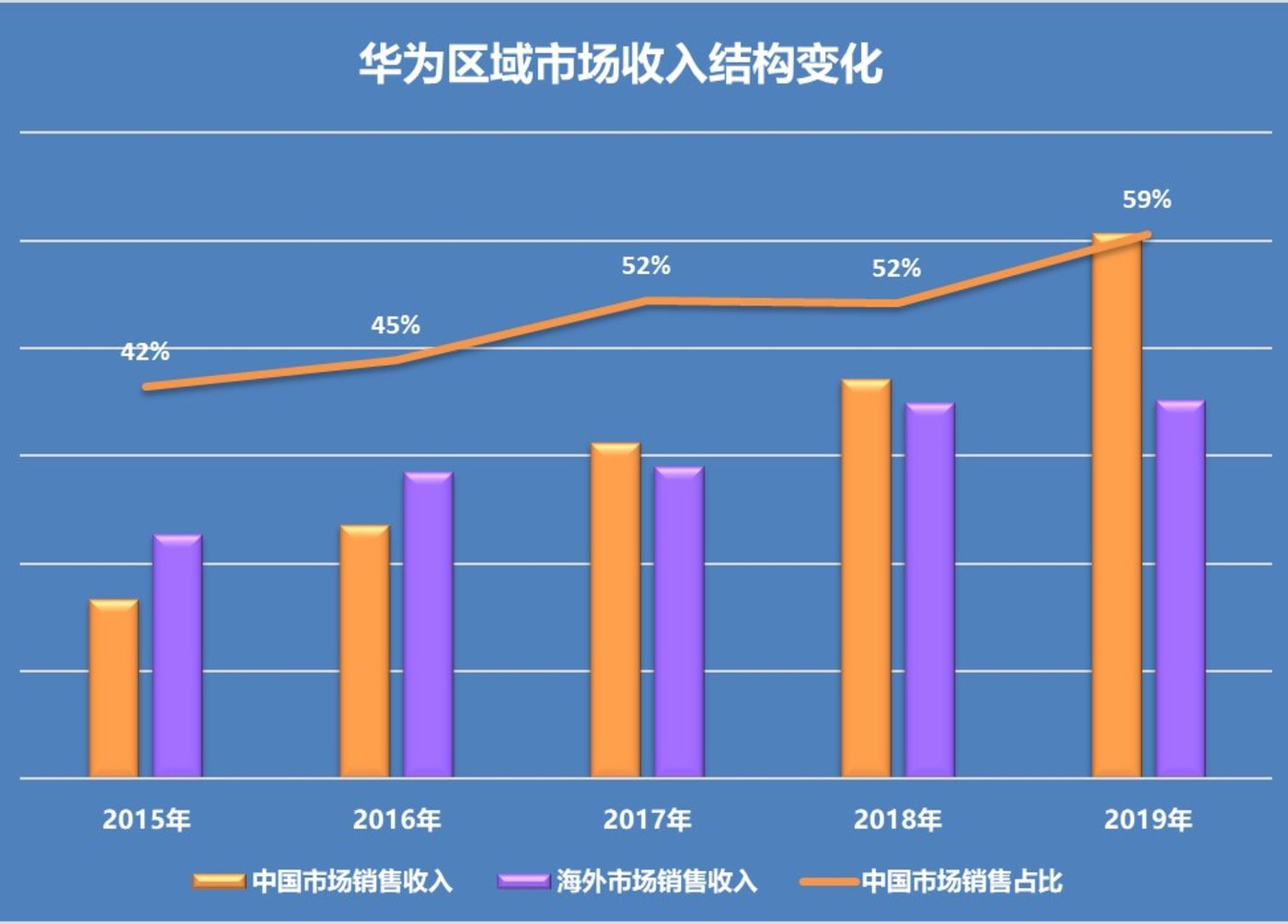 美国在5G领域的领导地位及影响力分析  第3张