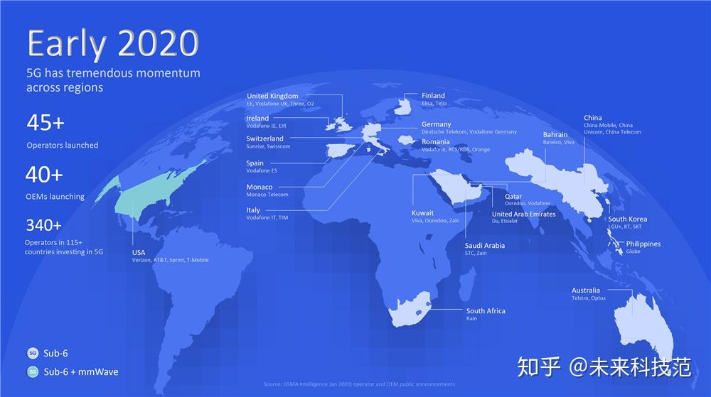 美国在5G领域的领导地位及影响力分析  第4张