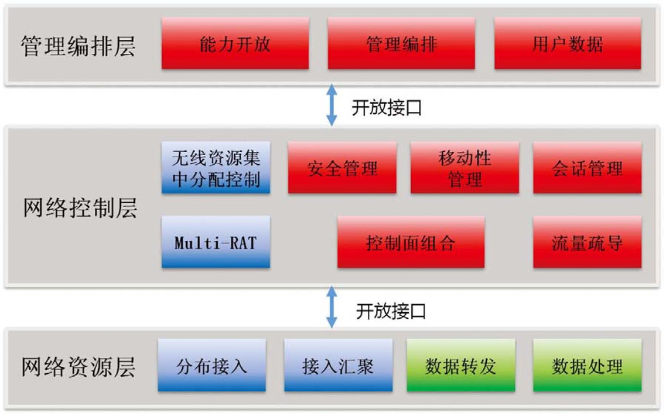 5G网络设定及设备支持核实方法  第3张