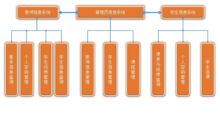 深度剖析安卓学生成绩管理系统设计与功能的重要性及应用  第10张