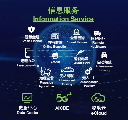 揭秘5G网络体系结构与数学的微妙互动：数学的关键作用  第3张