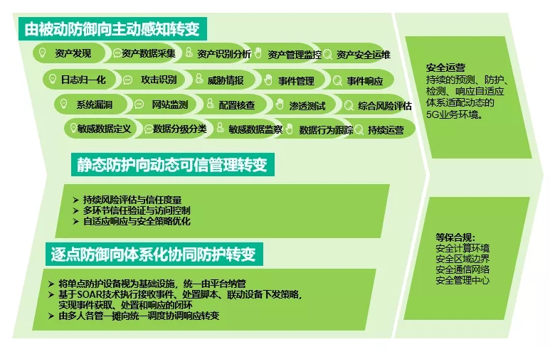 5G网络下的高效网络宣传策略与挑战分析  第7张