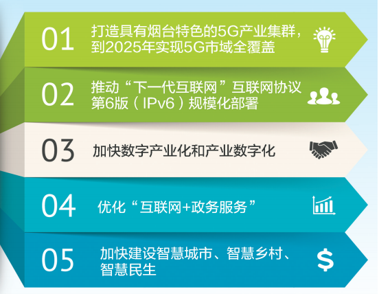 掌握5G网络基础，顺利接入新科技享高效便捷  第8张