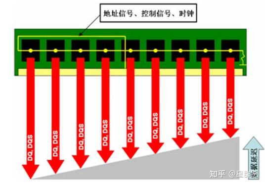 深度剖析DDR3信号标准：内存模组运作机制解析与技巧探究  第3张