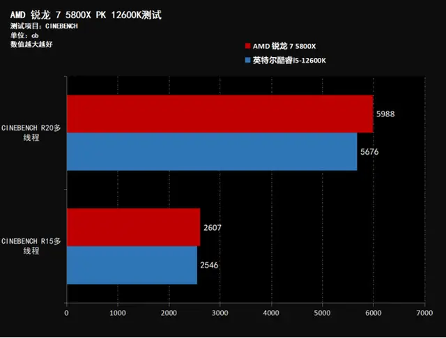 深度剖析DDR5整机功耗的理论基础和实际运用  第6张