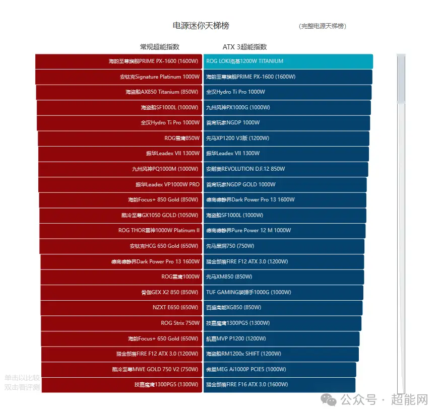 深度剖析DDR3参考电压：稳定系统效能关键因素  第2张