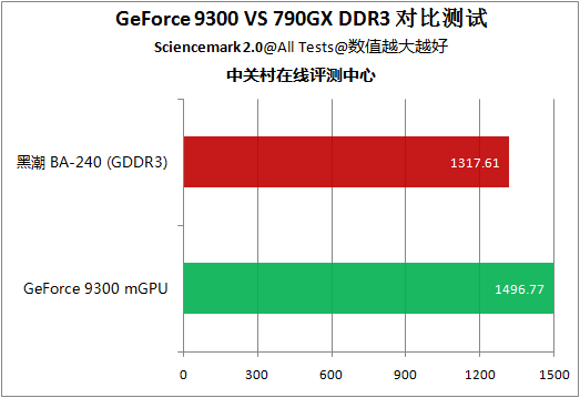 深度剖析DDR3参考电压：稳定系统效能关键因素  第3张