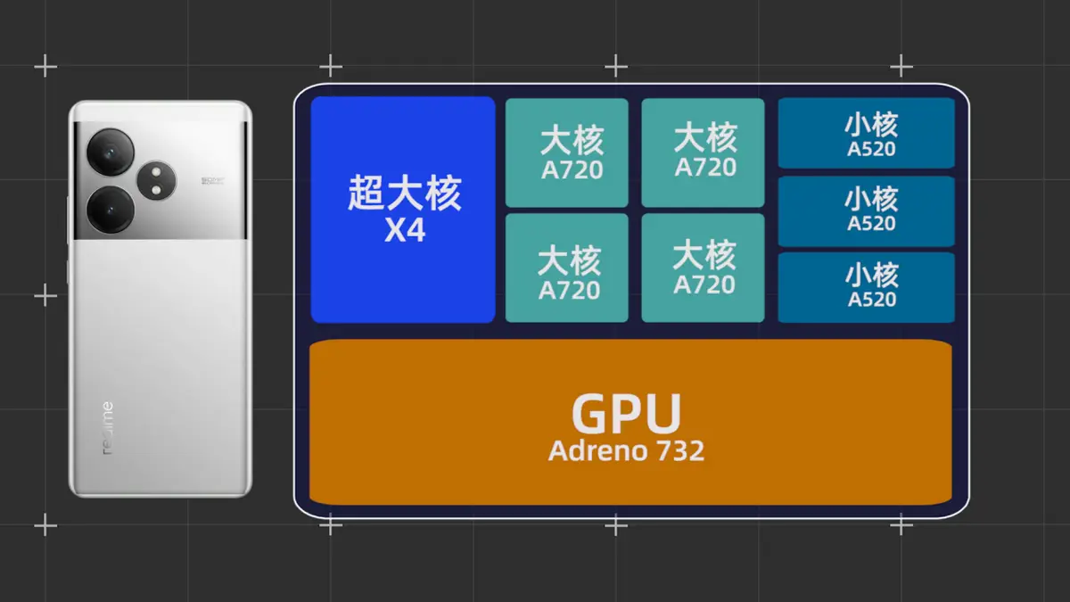 GT7660显卡性能分析及市场定位深度剖析  第4张