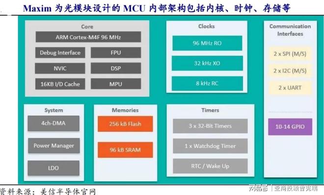 解析DDR与MCU连接方式：基础知识、实施步骤与心得体会  第2张