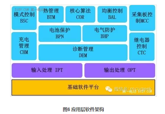 解析DDR与MCU连接方式：基础知识、实施步骤与心得体会  第5张