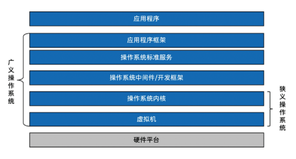 Android与WindowsPhone8操作系统对比分析，找出最适合个人需求的系统  第5张