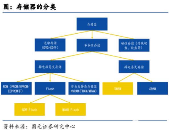 探寻DDR内存的起源与发展历程，揭秘台式机关键部件的技术实力  第6张