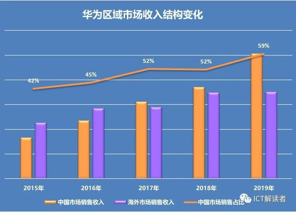 深度解析5G网络SA开关的重要性及优越性，通信领域资深工程师分享见解与经验  第9张