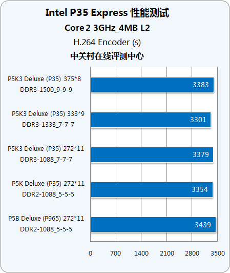 深度理解DDR3主板升级：选型、升级、性能提升及应用经验分享  第4张