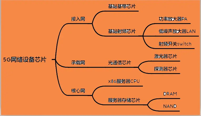 青岛5G网络试验区：探秘未来科技发展趋势，体验科幻色彩创新之地  第9张