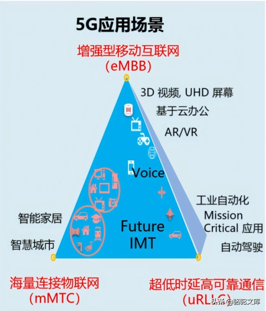 探索家庭5G网络布线的必备指南，揭秘技术特性与性能体验  第1张