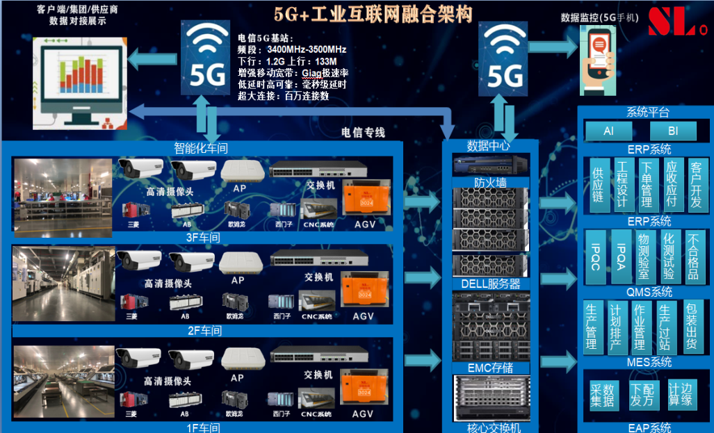 探索家庭5G网络布线的必备指南，揭秘技术特性与性能体验  第3张