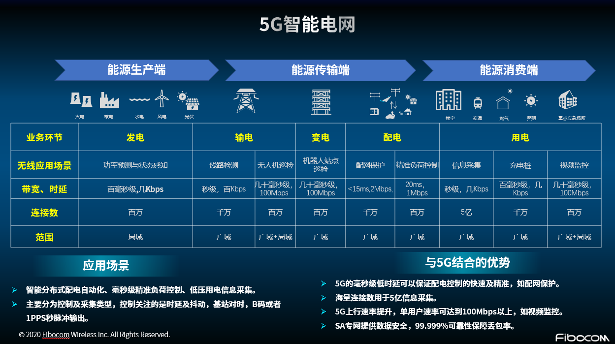 探索家庭5G网络布线的必备指南，揭秘技术特性与性能体验  第6张