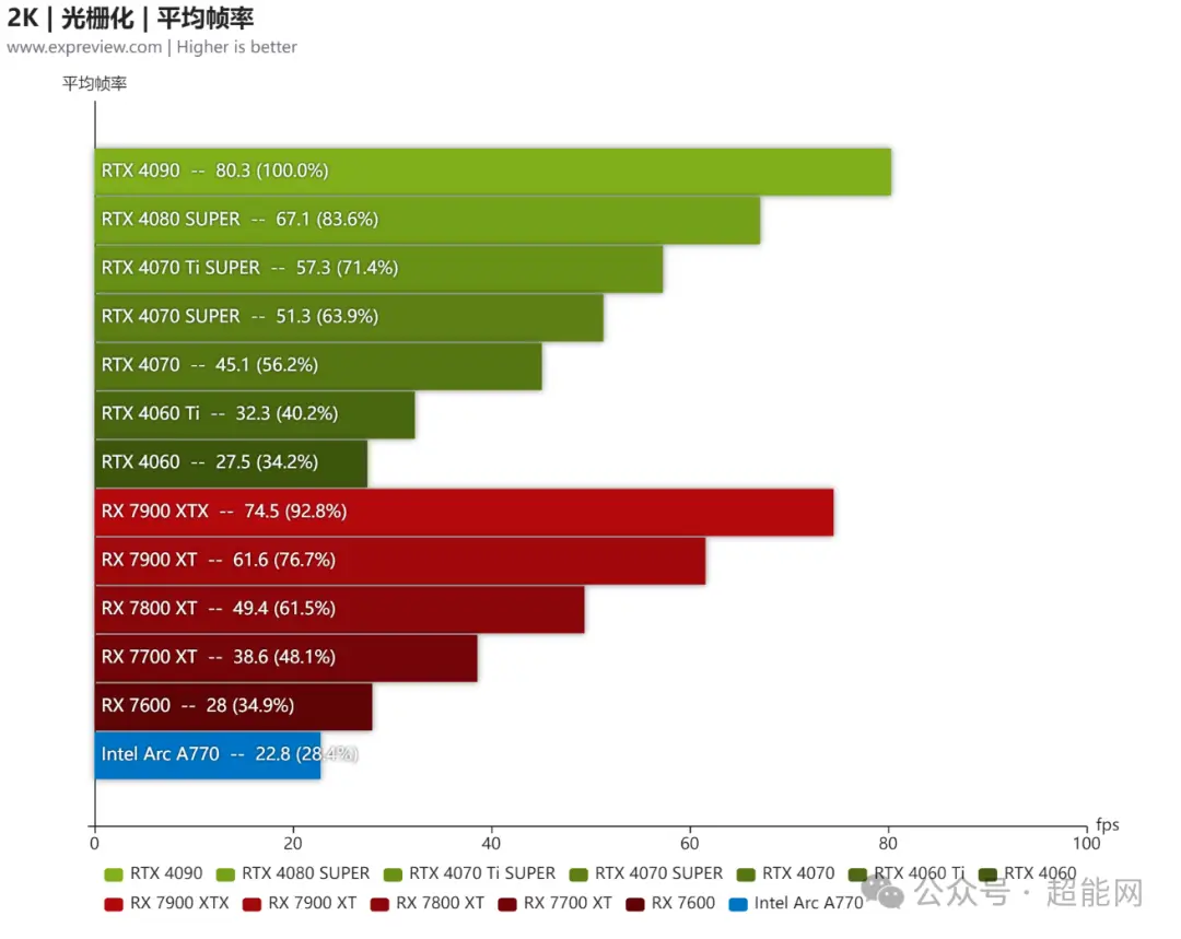 GT1030显卡性能评测：能否承载4K画质？NVIDIA入门级独立显卡解析  第2张